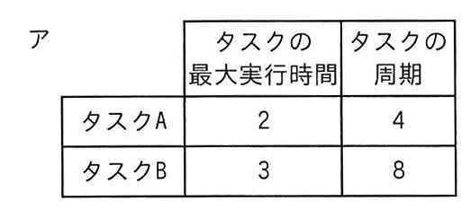 選択肢アの表