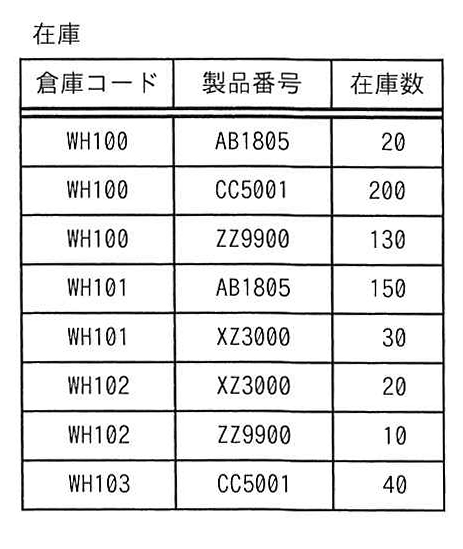 「在庫」表