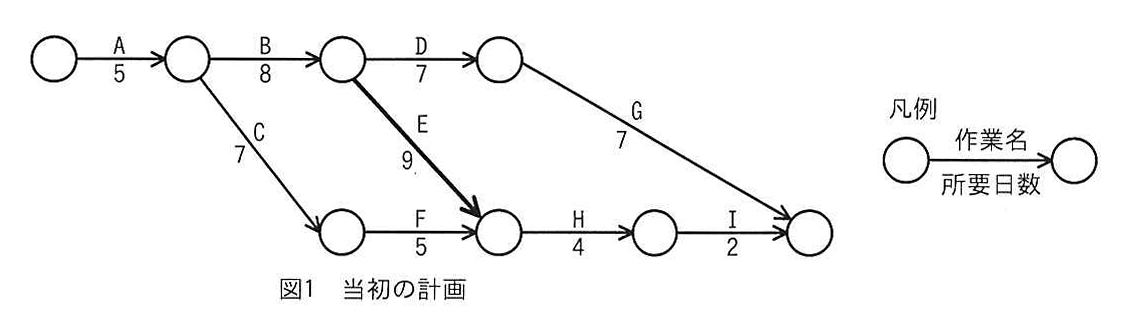 図1 当初の計画