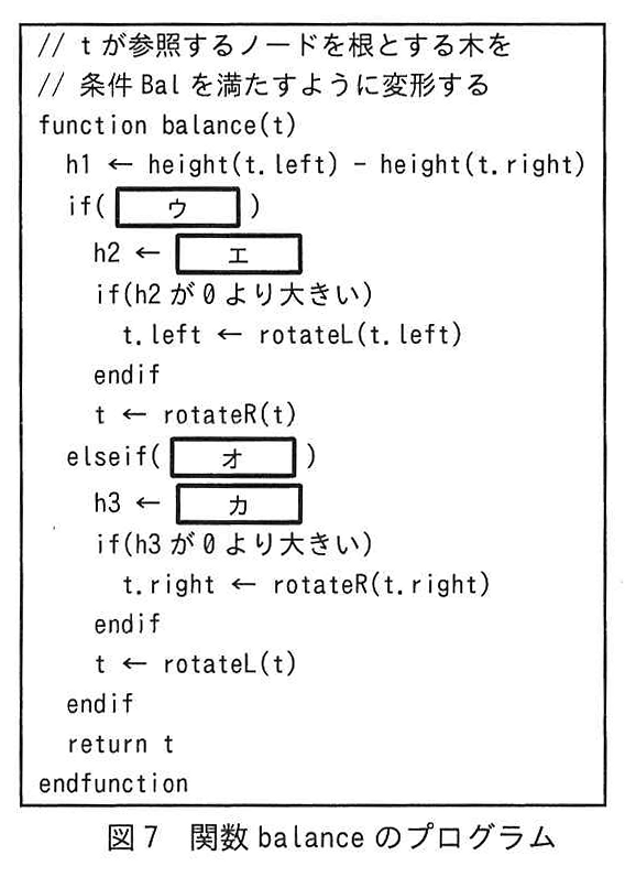 図7 関数 balance のプログラム
