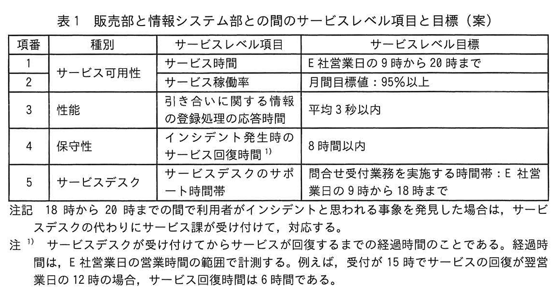 表1 販売部と情報システム部との間のサービスレベル項目と目標(案)