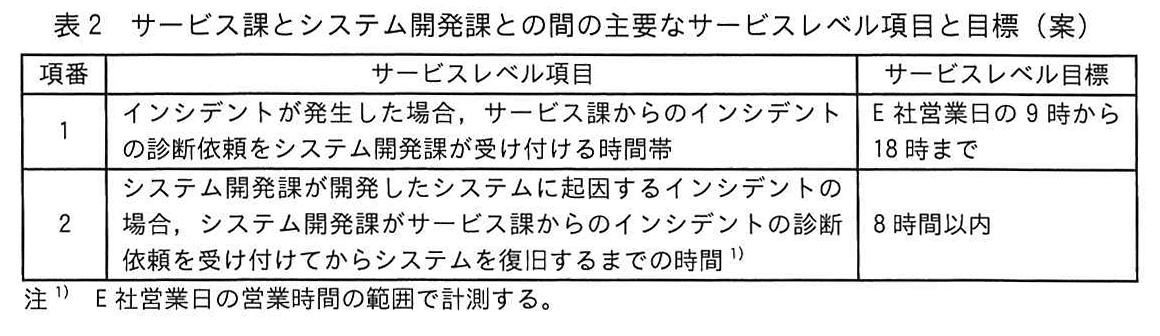 表2 サービス課とシステム開発課との間の主要なサービスレベル項目と目標(案)