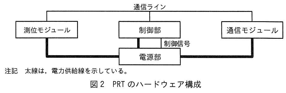 図2 PRTのハードウェア構成
