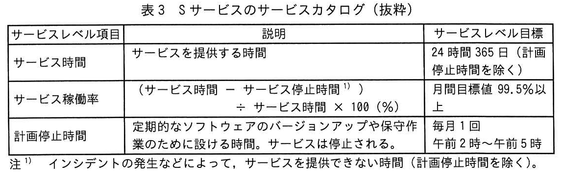 表3 Sサービスのサービスカタログ(抜粋)