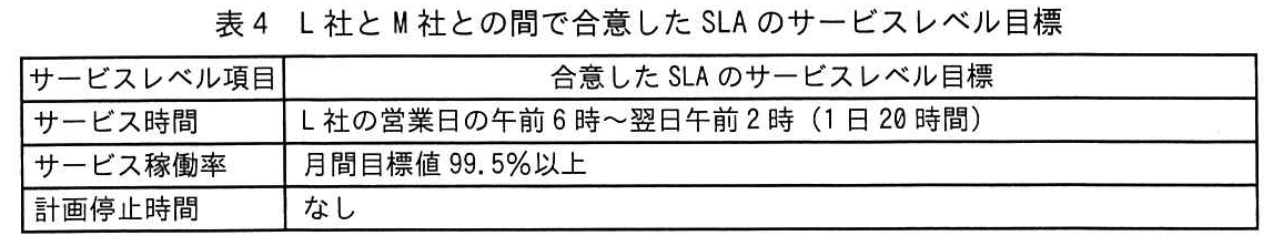 表4 L社とM社との間で合意したSLAのサービスレベル目標