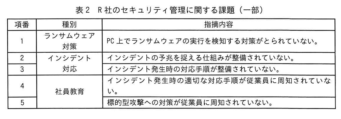 表2 R社のセキュリティ管理に関する課題(一部)