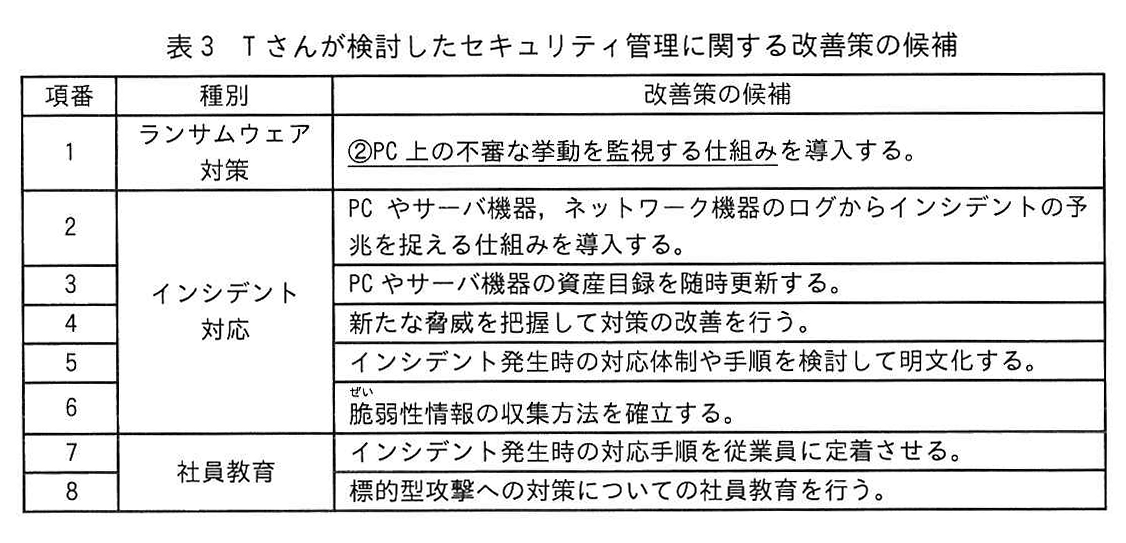 表3 Tさんが検討したセキュリティ管理に関する改善策の候補