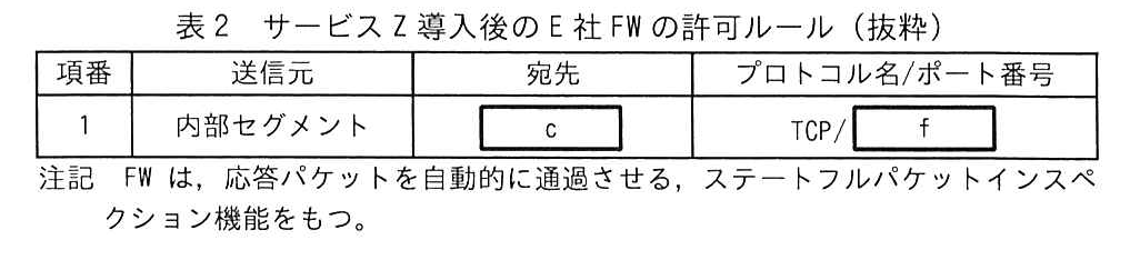 表2 サービスZ導入後のE社FWの許可ルール（抜粋）
