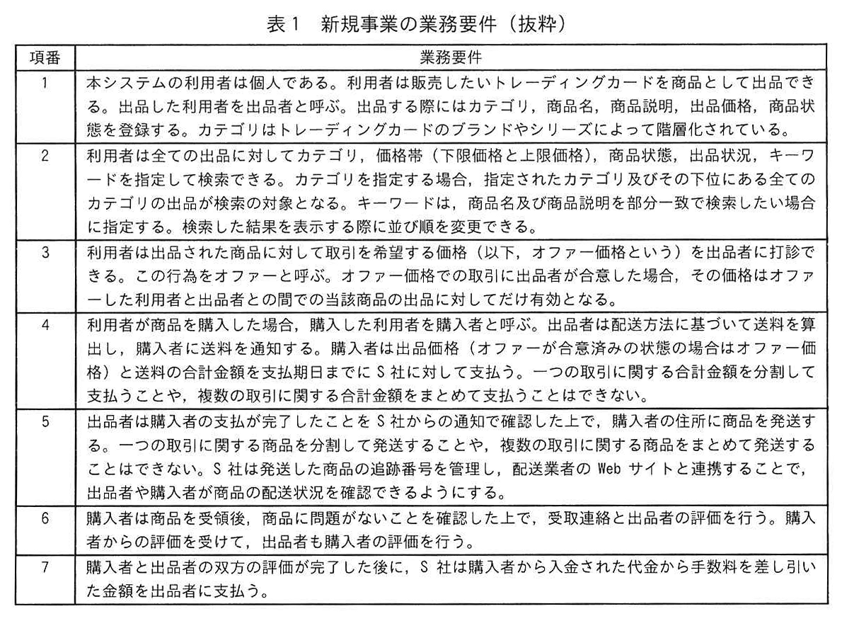 表1 新規事業の業務要件(抜粋)