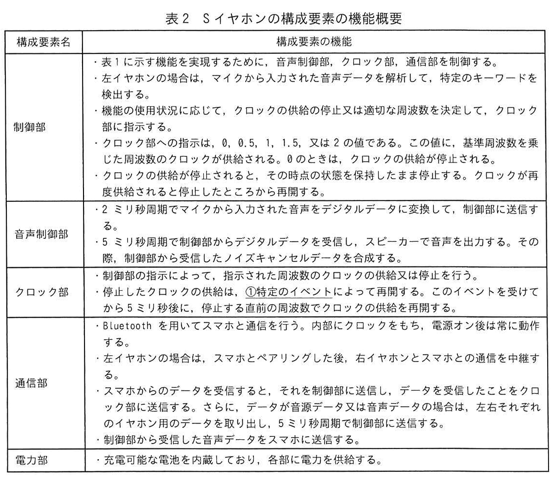 表2 Sイヤホンの構成要素の機能概要