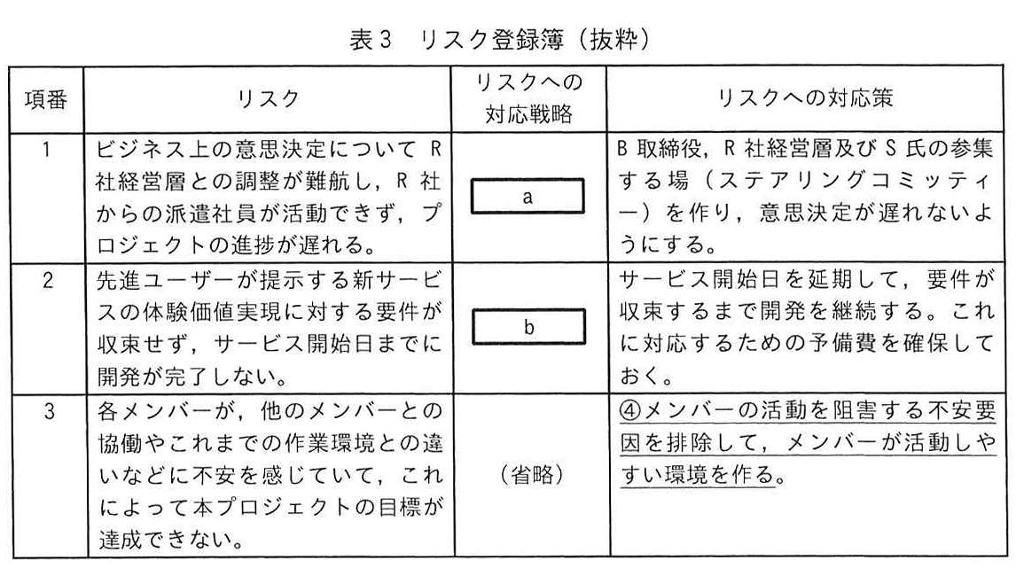 表3 リスク登録簿(抜粋)