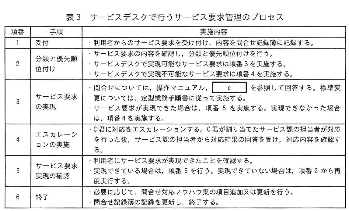 表3 サービスデスクで行うサービス要求管理のプロセス