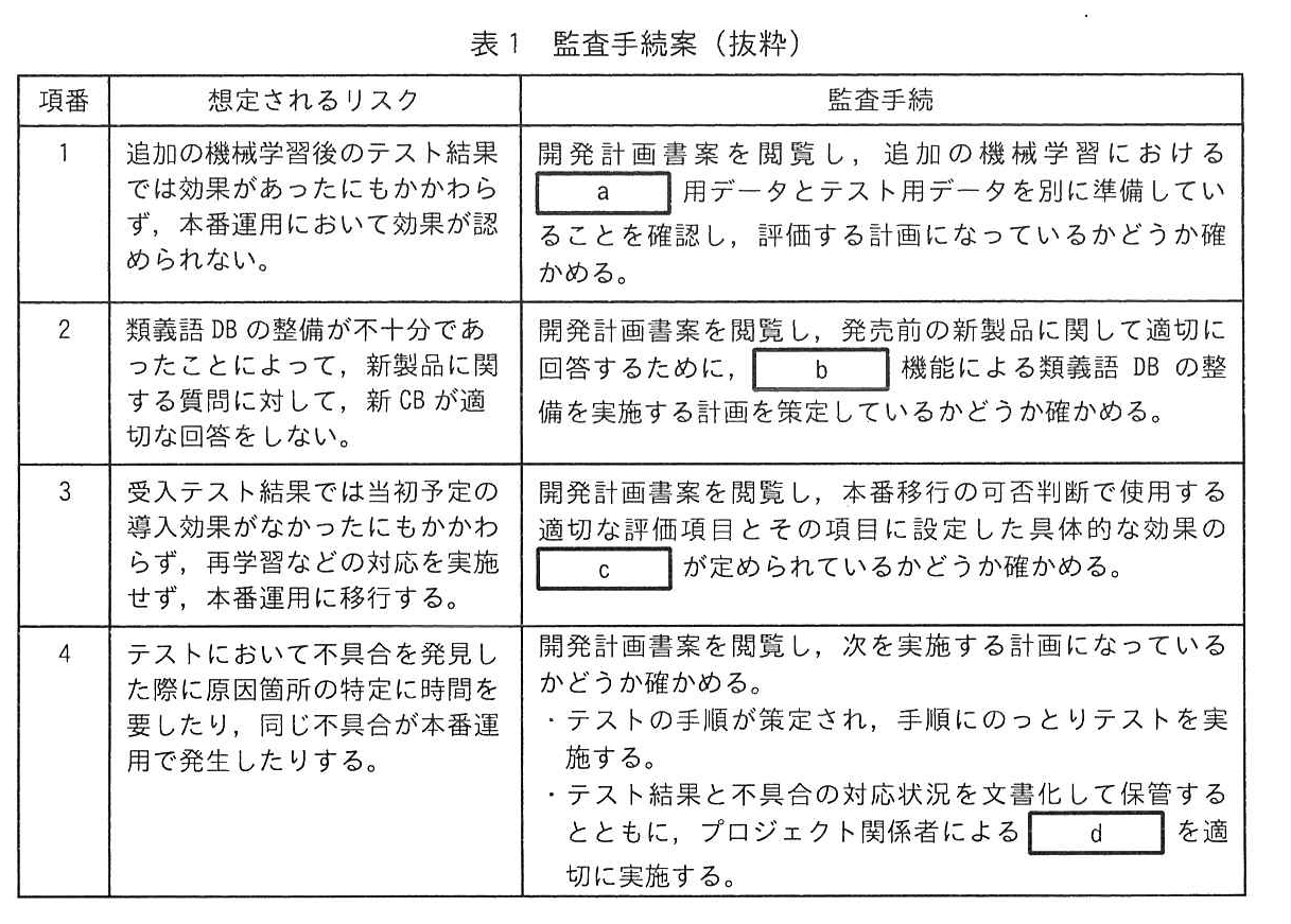 表1 監査手続案(抜粋)