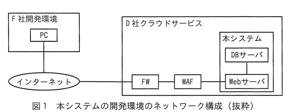 図1 本システムの開発環境のネットワーク構成(抜粋)