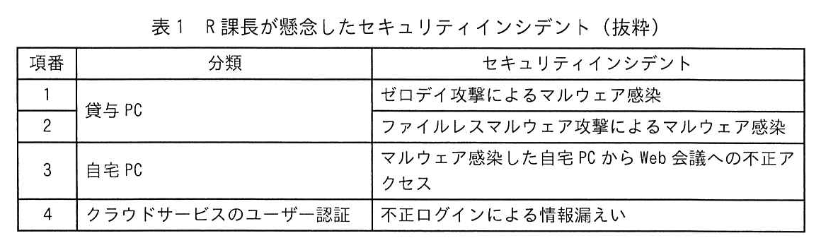 表1 R課長が懸念したセキュリティインシデント(抜粋)