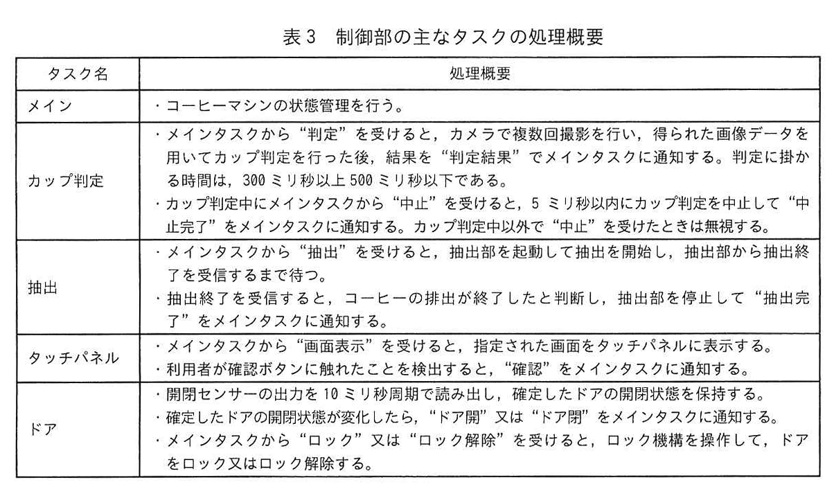 表3 制御部の主なタスクの処理概要