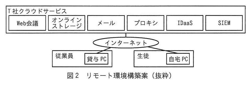 図2 リモート環境構築案(抜粋)