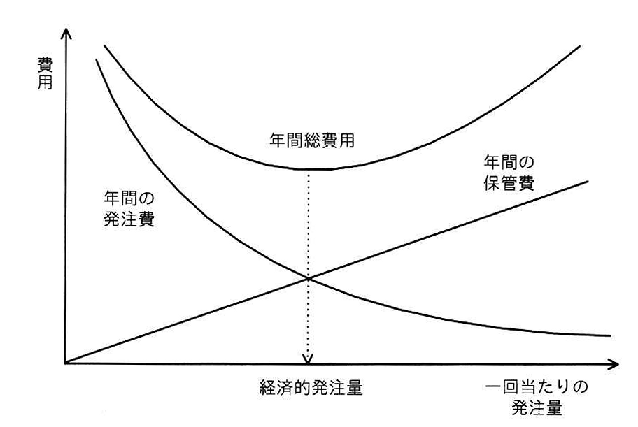 グラフ