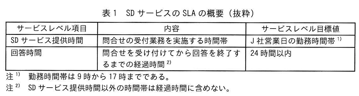 表1 SDサービスのSLAの概要(抜粋)