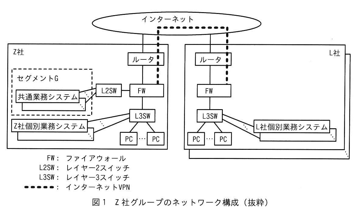 図1 Z社グループのネットワーク構成(抜粋)