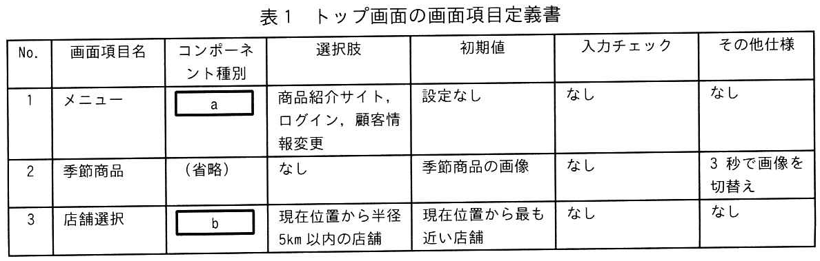 表1 トップ画面の画面項目定義書(前半)