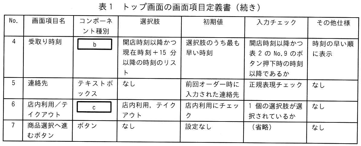 表1 トップ画面の画面項目定義書(続き)