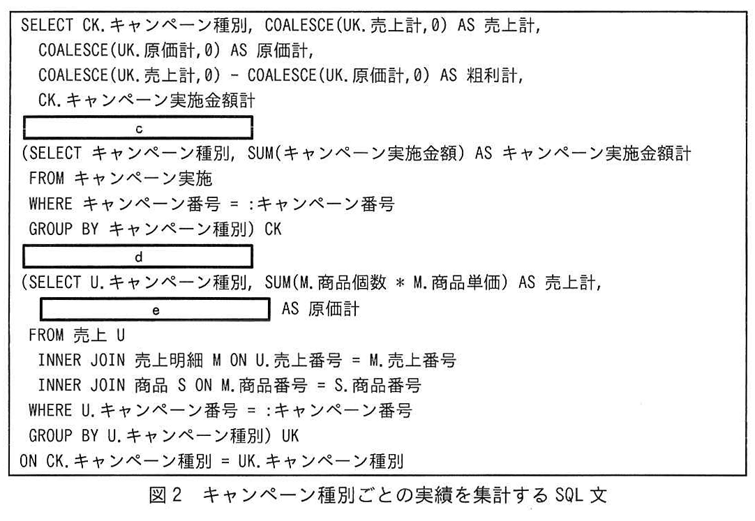 図2 キャンペーン種別ごとの実績を集計する SQL 文