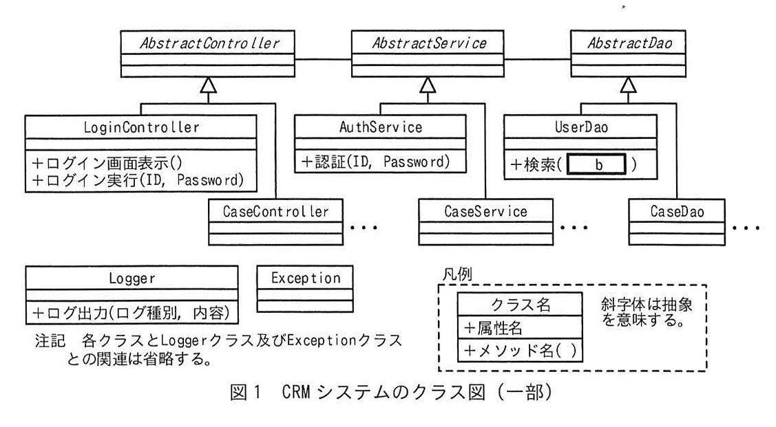 図1 CRMシステムのクラス図（一部）