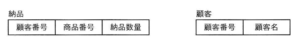 「納品」表と「顧客」表の構造を示す図