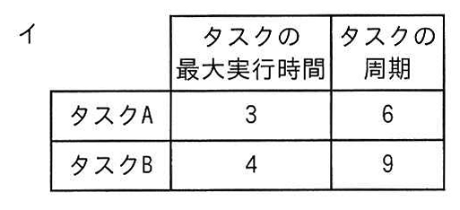 選択肢イの表