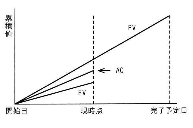 図表: bb_12_1