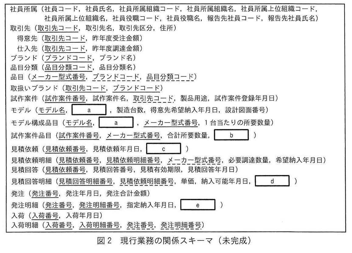 図2 現行業務の関係スキーマ(未完成)