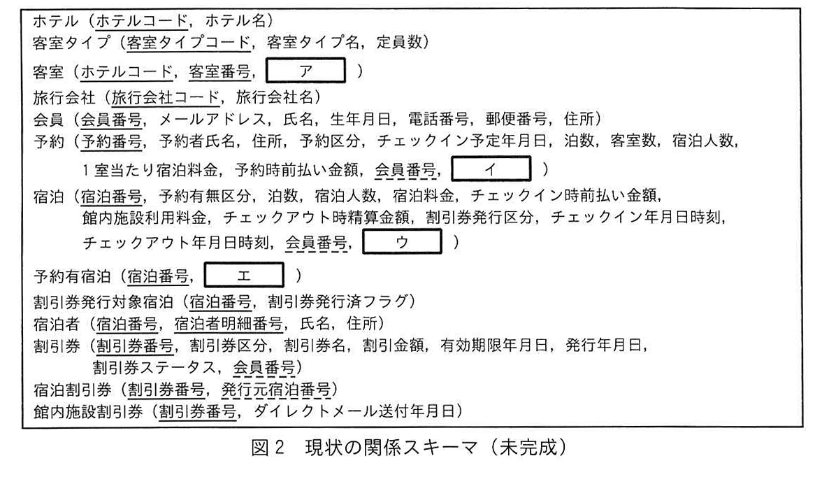 図2 現状の関係スキーマ(未完成)