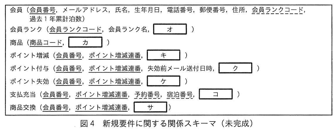 図4 新規要件に関する関係スキーマ(未完成)