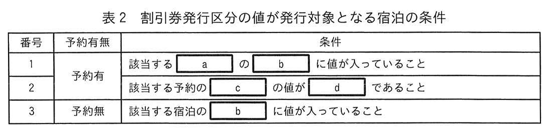表2 割引券発行区分の値が発行対象となる宿泊の条件