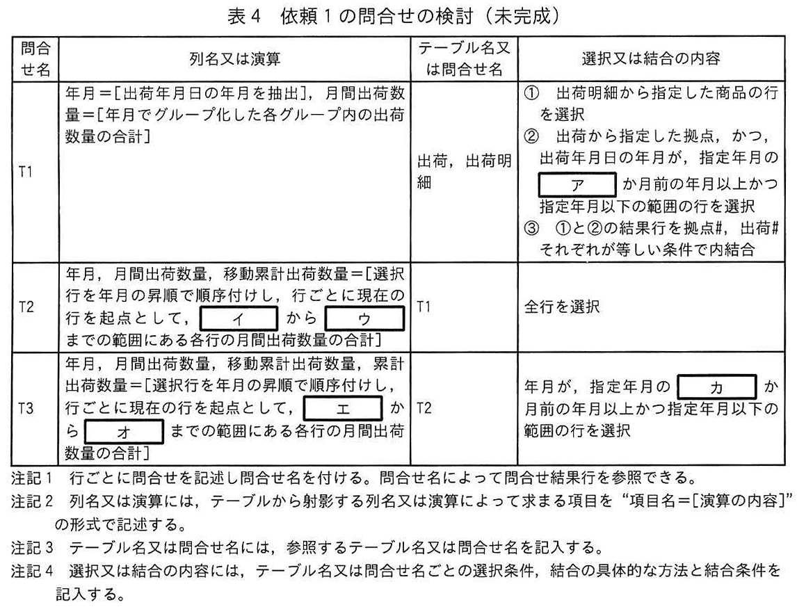 表4 依頼1の問合せの検討(未完成)