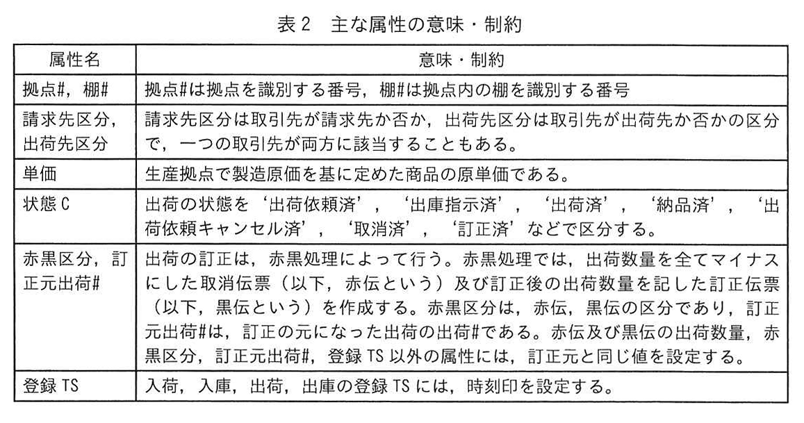 表2 主な属性の意味・制約