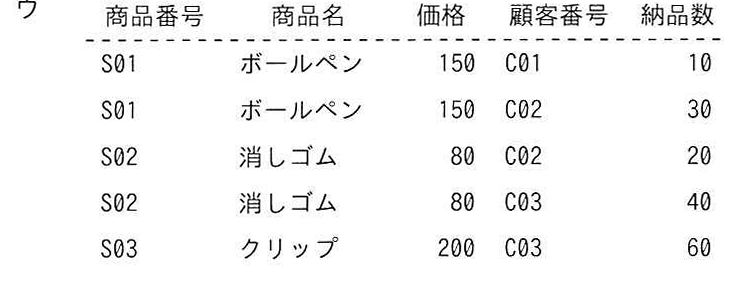 選択肢ウの表: 商品番号列が1つで5行の結合結果
