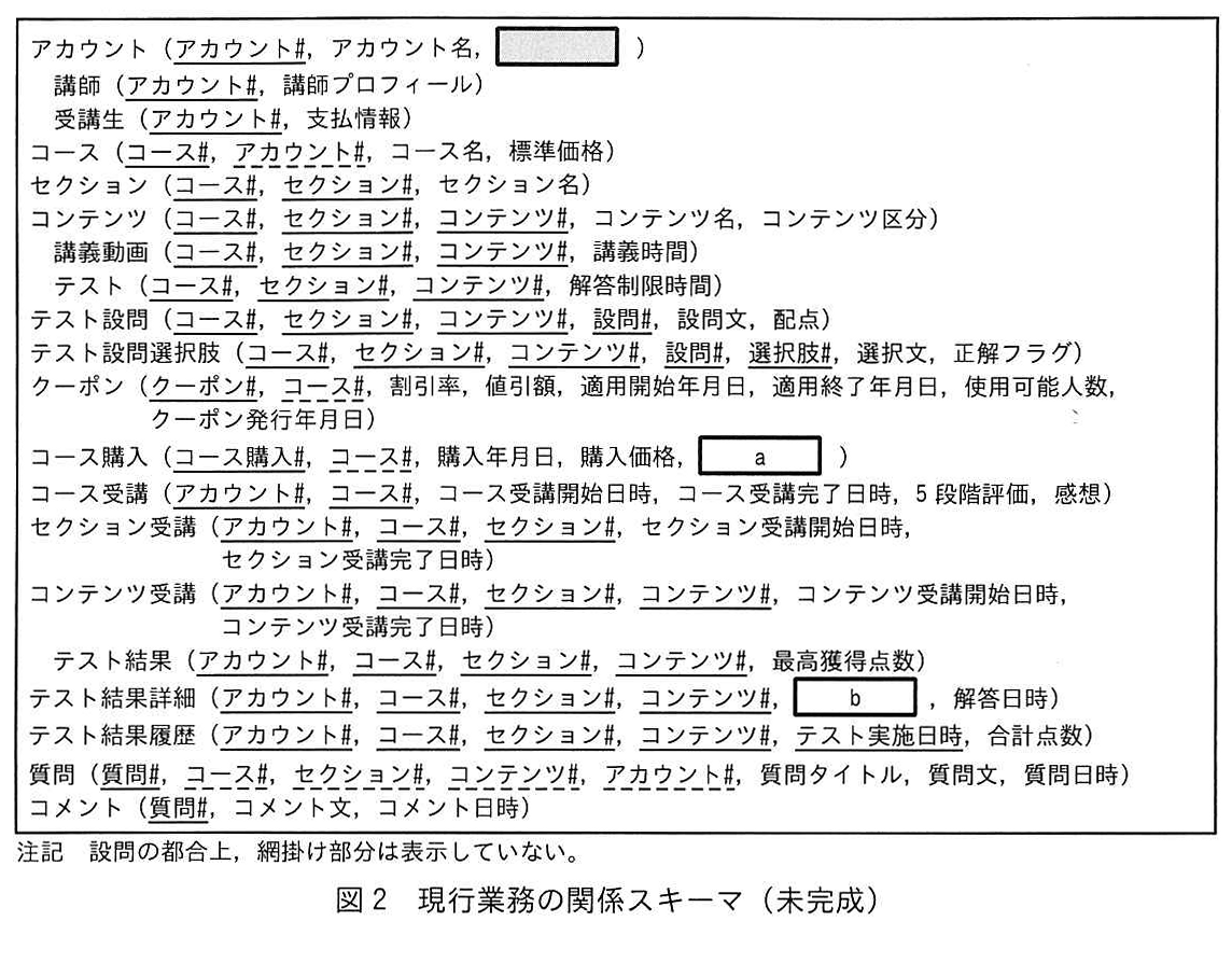 図2 現行業務の関係スキーマ(未完成)