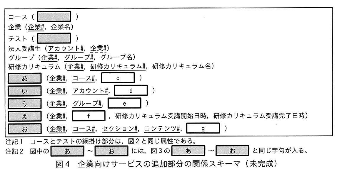 図4 企業向けサービスの追加部分の関係スキーマ(未完成)