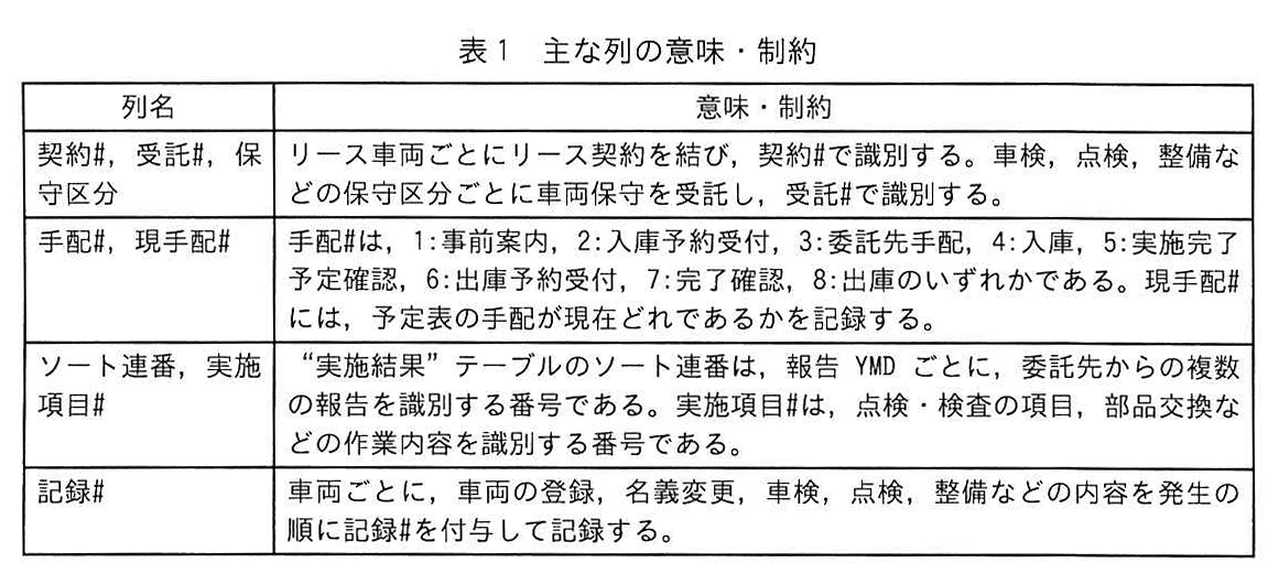 表1 主な列の意味・制約