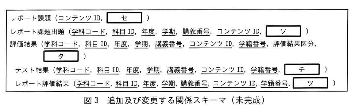 図3 追加及び変更する関係スキーマ(未完成)