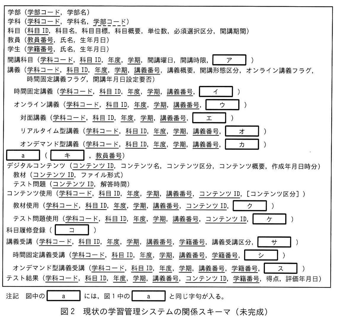 図2 現状の学習管理システムの関係スキーマ(未完成)