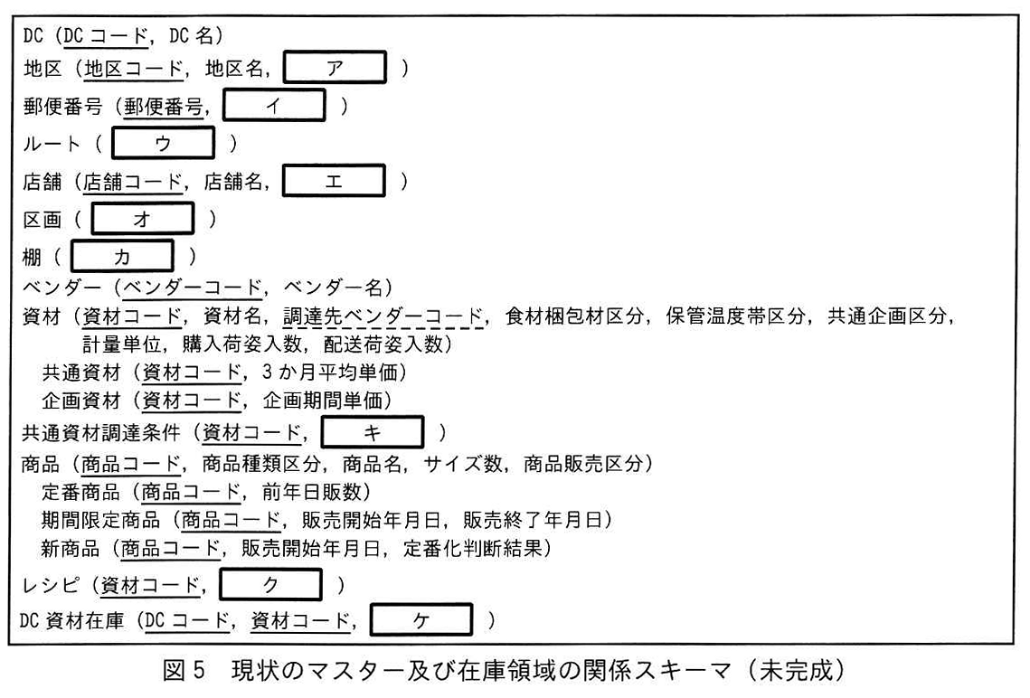 図5 現状のマスター及び在庫領域の関係スキーマ(未完成)