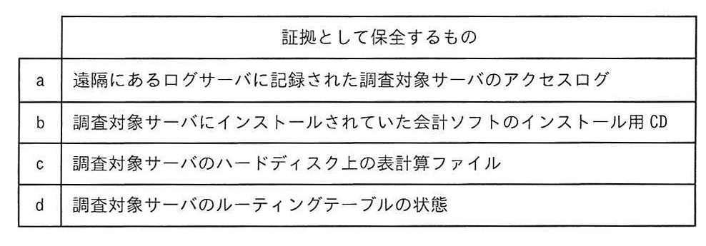 証拠として保全するもの