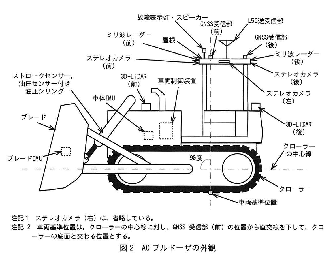 図2 AC ブルドーザの外観