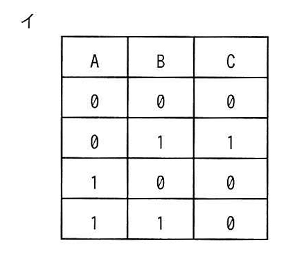 選択肢イの真理値表: A=0かつB=1のときだけC=1