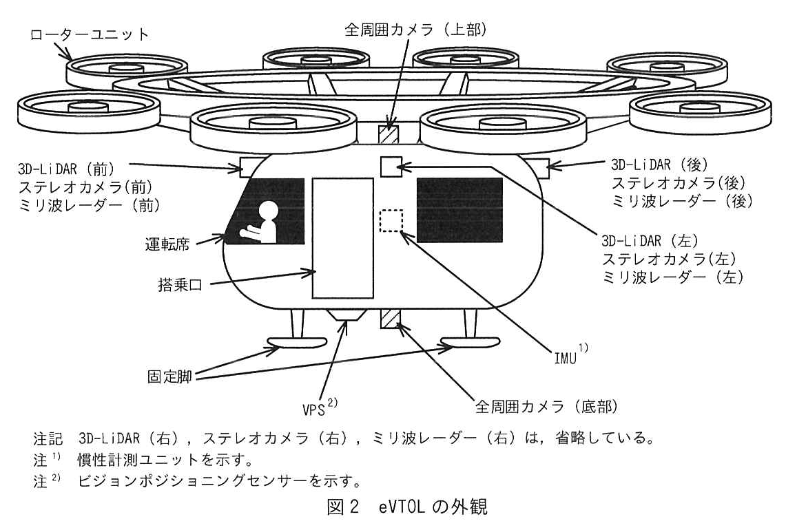 図2 eVTOLの外観