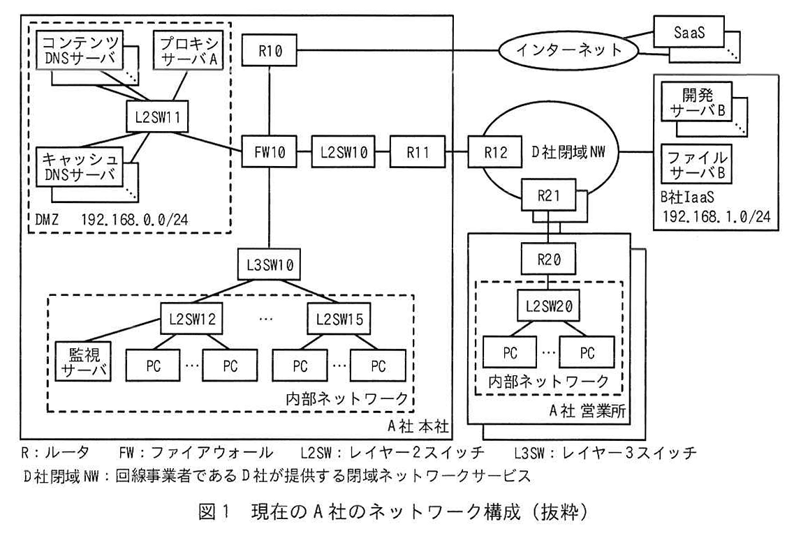 図1 現在のA社のネットワーク構成（抜粋）