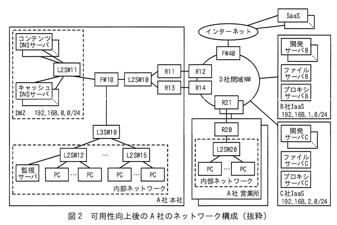 図2 可用性向上後のA社のネットワーク構成（抜粋）